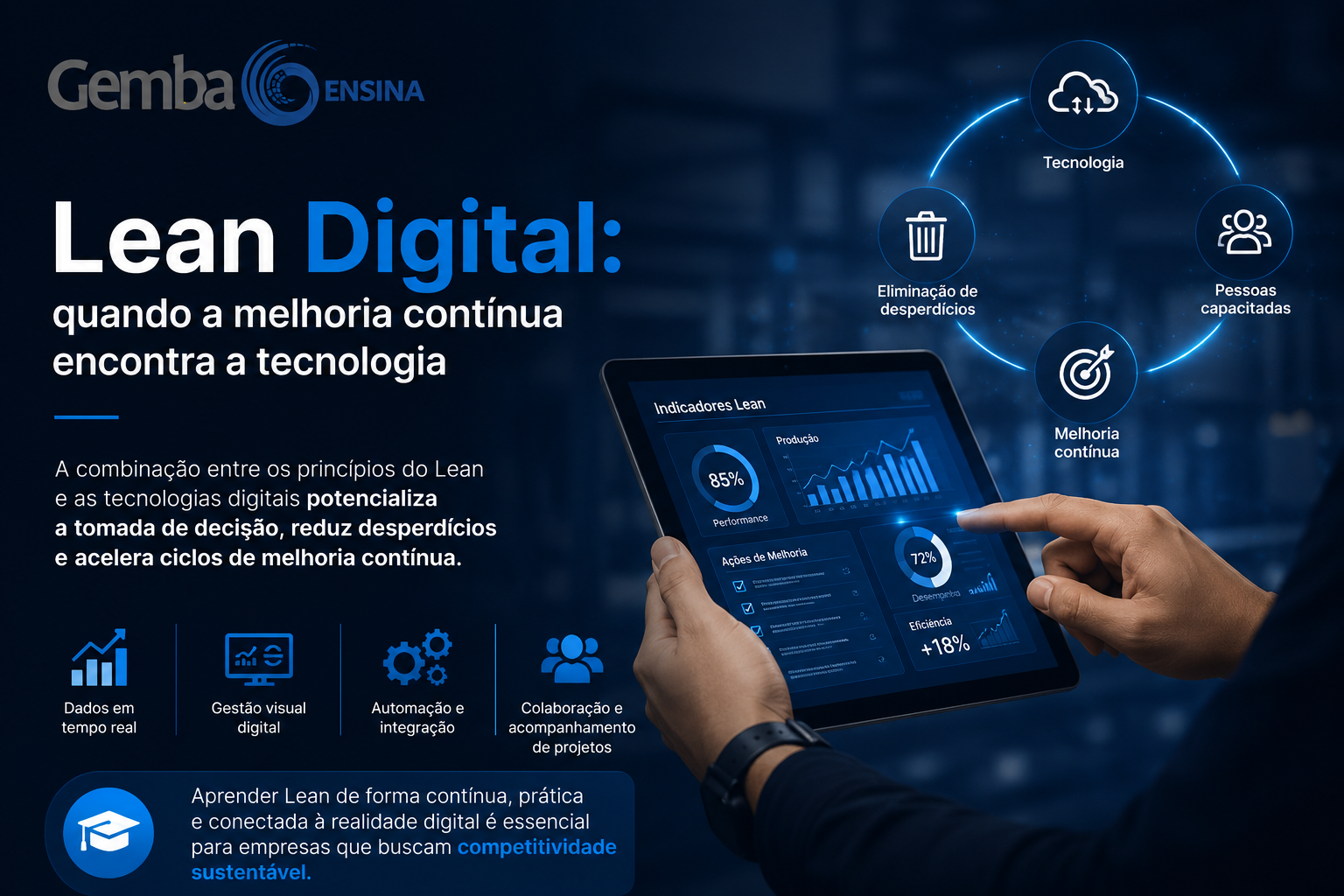 Lean Digital: quando a melhoria contínua encontra a tecnologia