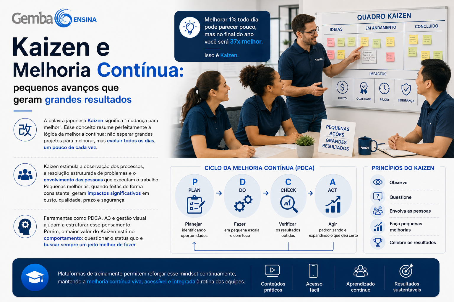 Kaizen e Melhoria Contínua: pequenos avanços que geram grandes resultados