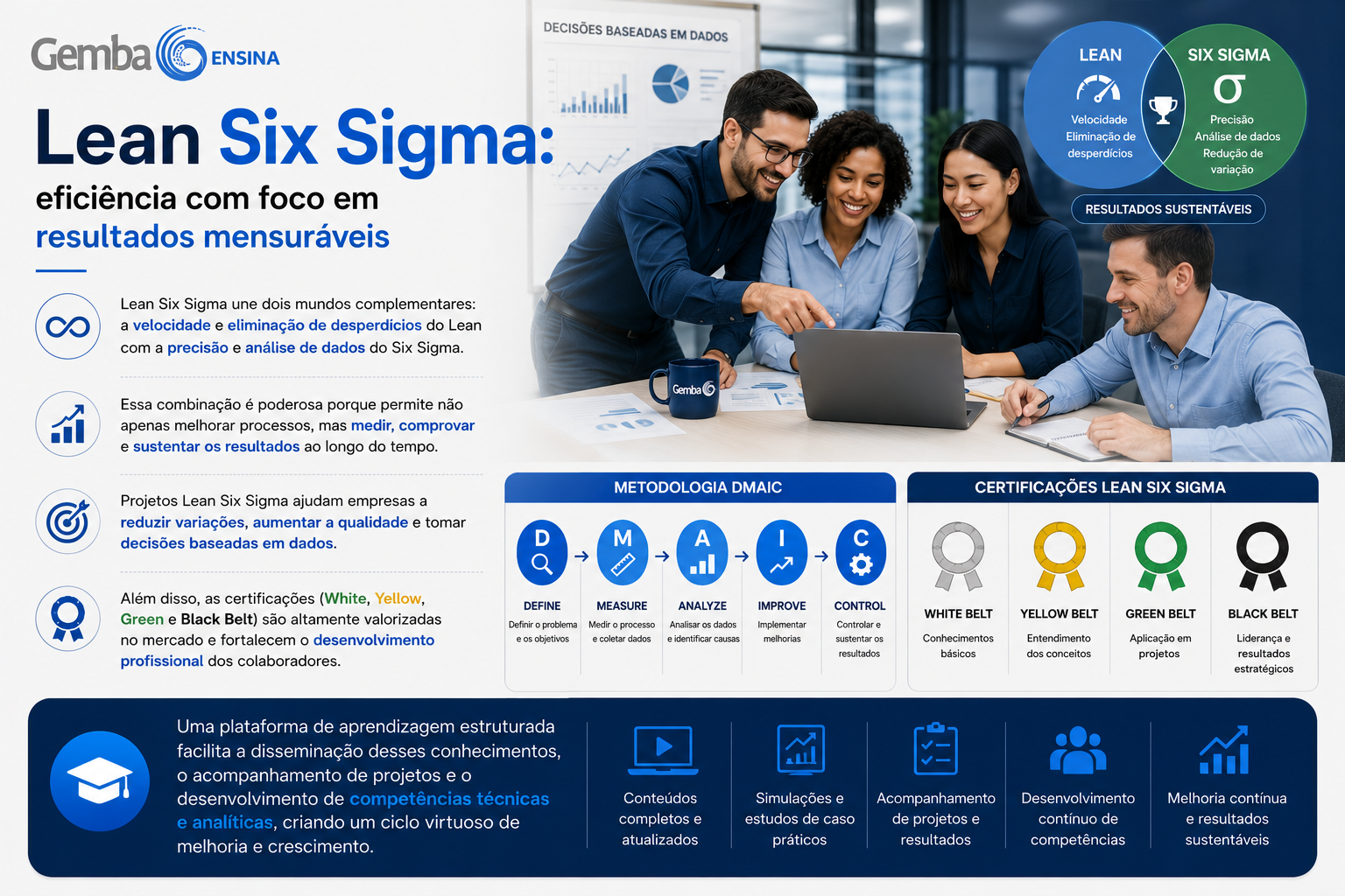 Lean Six Sigma: eficiência com foco em resultados mensuráveis