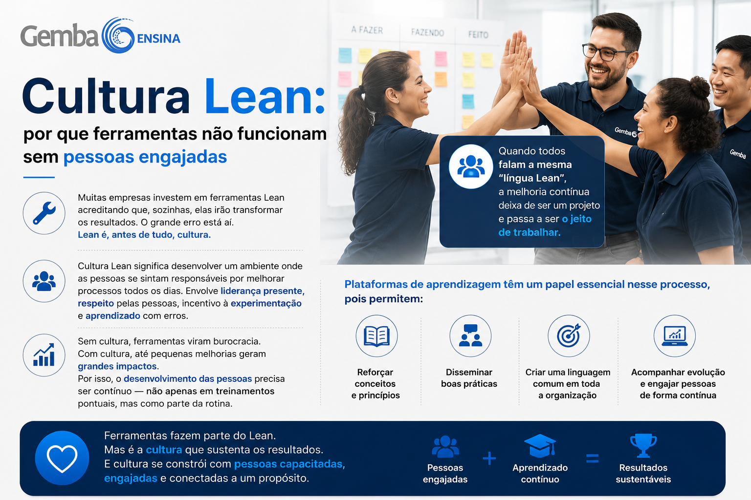 Cultura Lean: por que ferramentas não funcionam sem pessoas engajadas