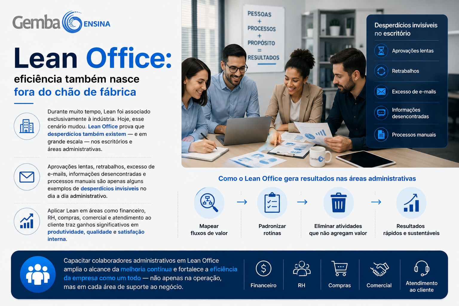 Lean Office: eficiência também nasce fora do chão de fábrica