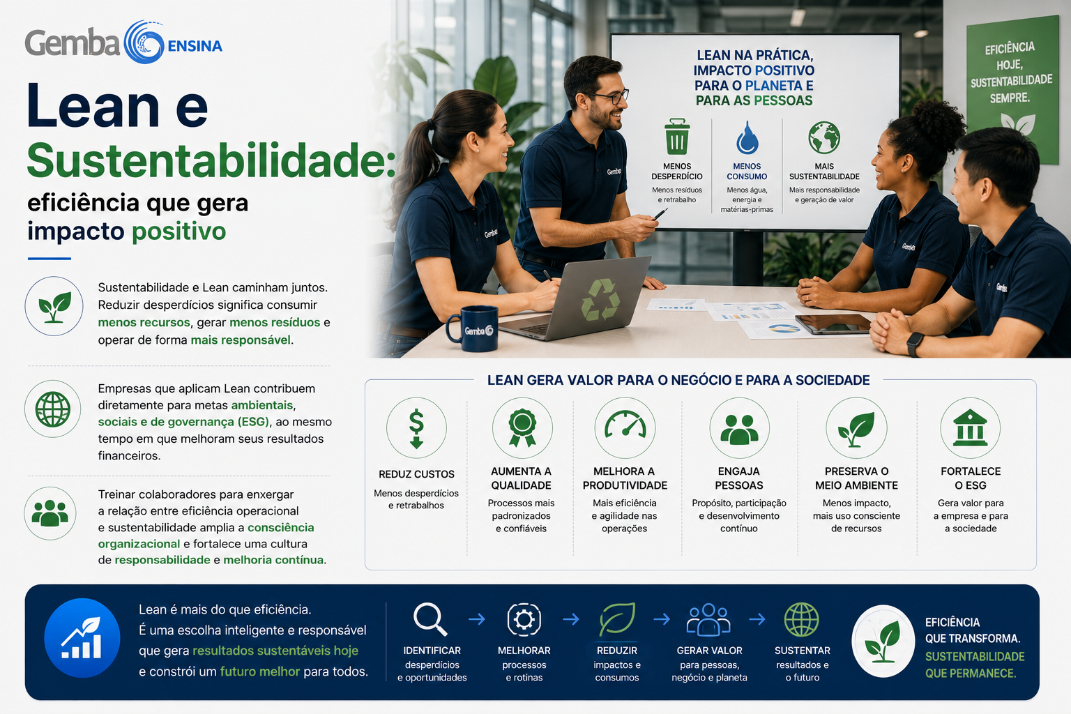 Lean e Sustentabilidade: eficiência que gera impacto positivo